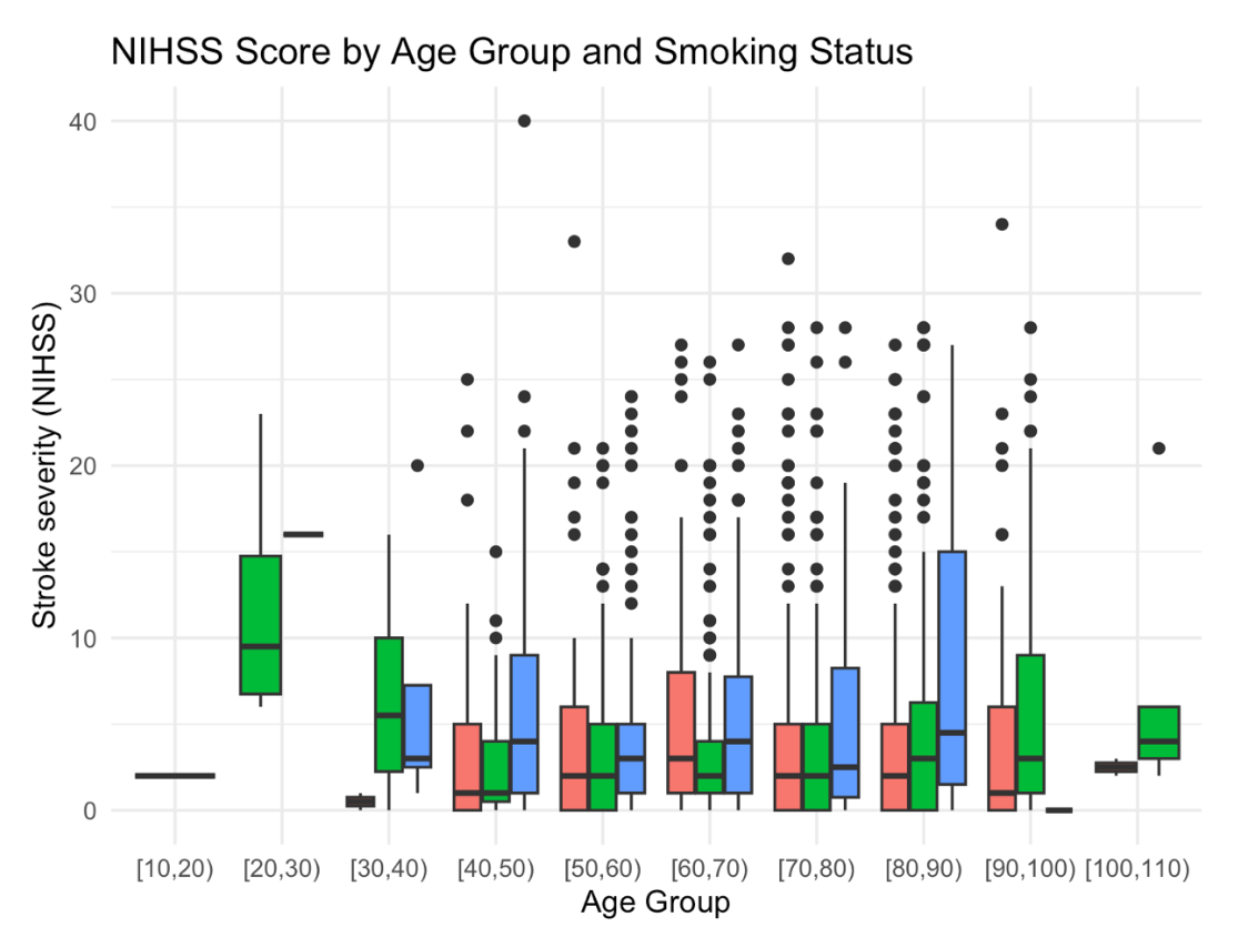 Stroke analysis preview