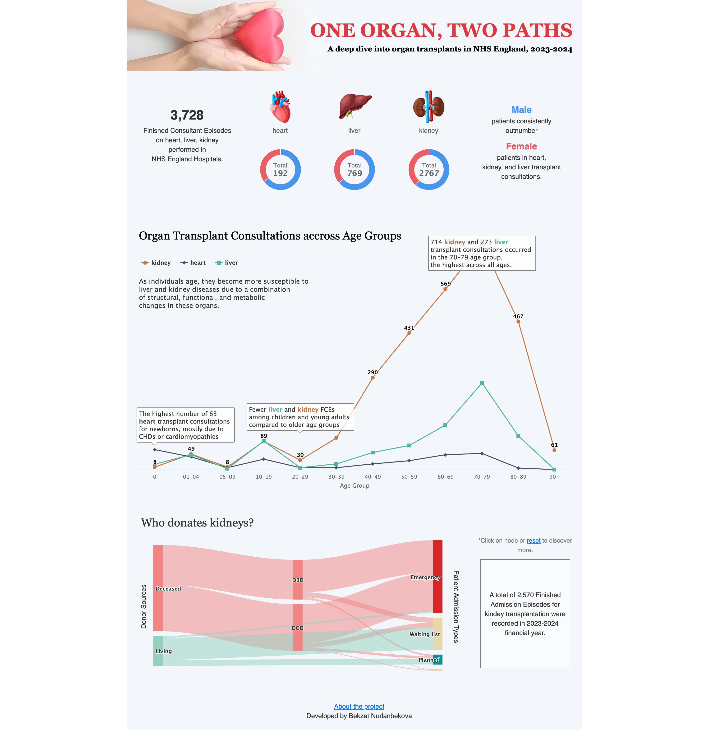 Dashboard page 1
